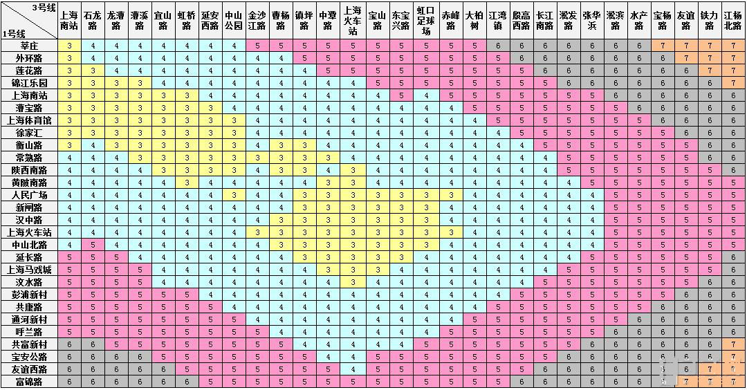 地铁一号线,三号线换乘价格表 - 上海公交网
